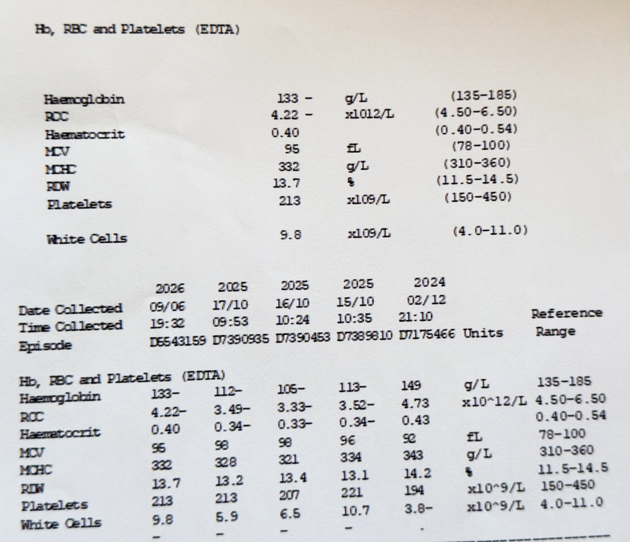 Full blood count example