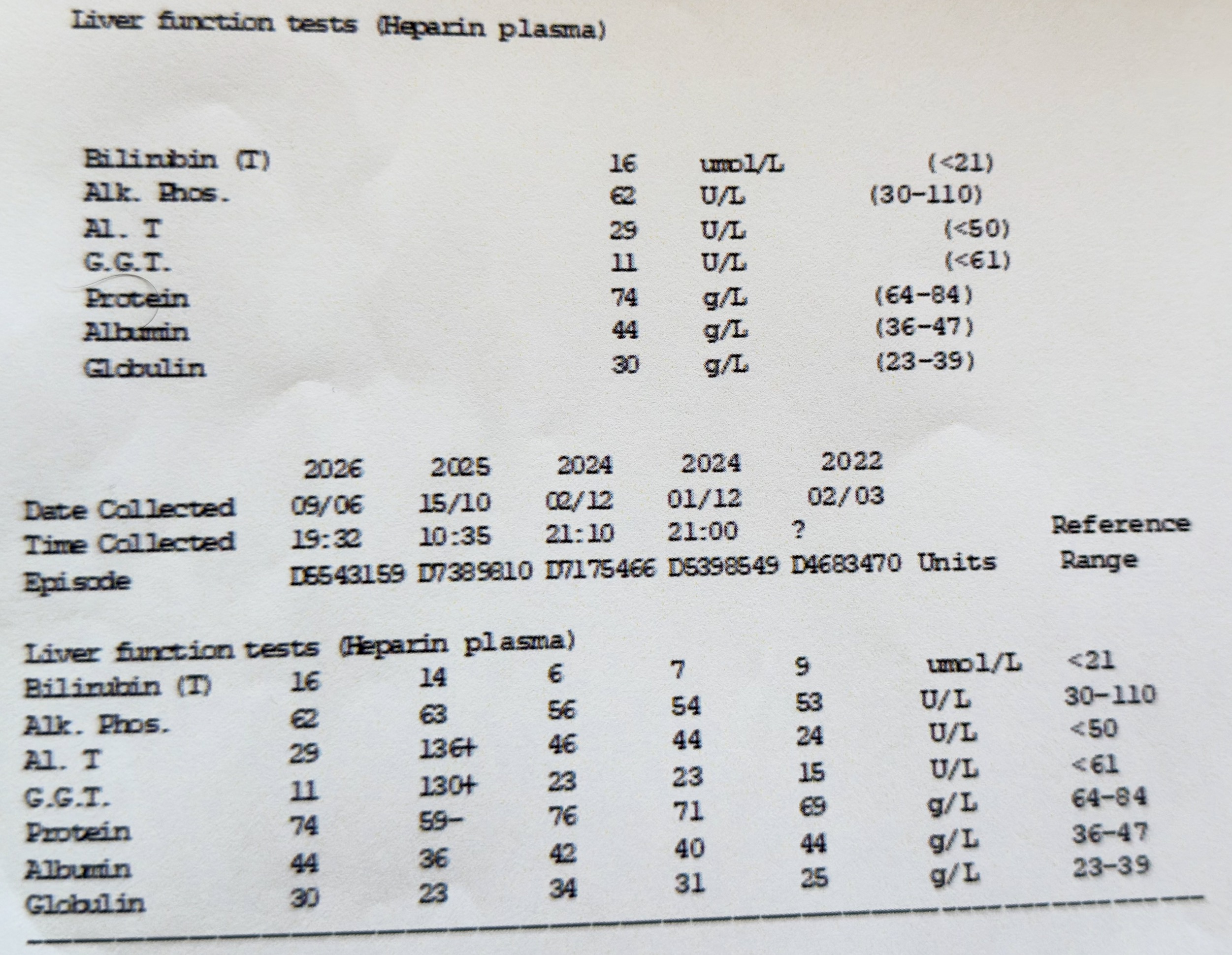 Liver function blood tests.